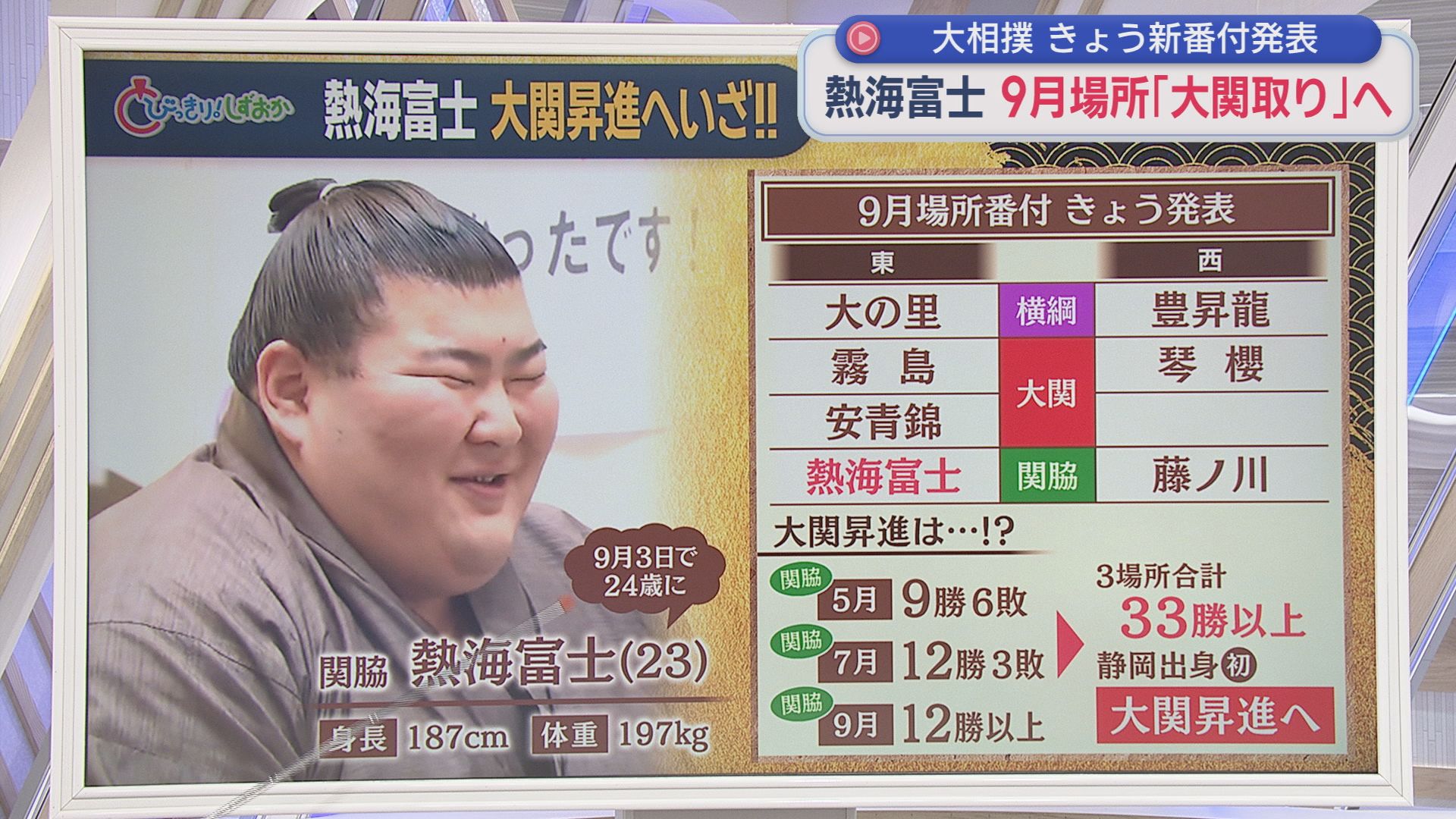 熱海富士9月場所で「大関取り」挑戦へ　目標は12勝　大相撲新番付発表