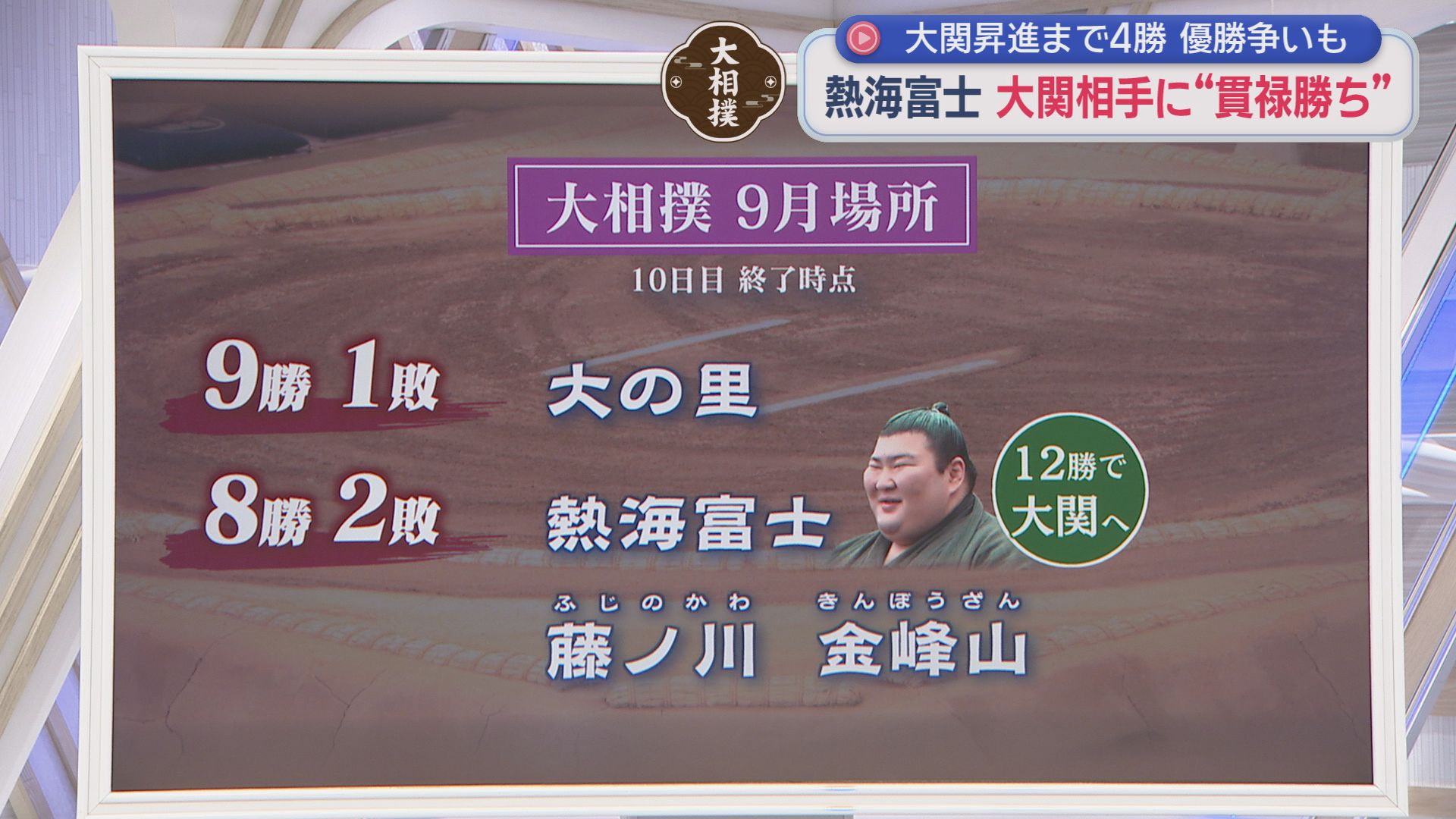 熱海富士が通算4勝8敗と苦手の大関・琴櫻に押し出しで勝利　静岡県初の大関昇進まであと4勝