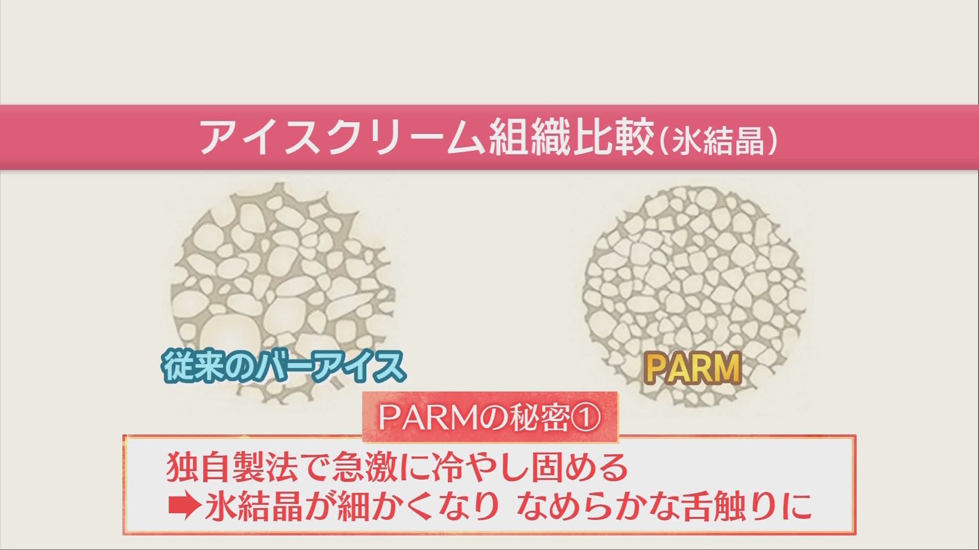 『PARMは全部ここで作られていた』 年3.7億本を生む静岡の“全国唯一の工場”に潜入　人気の“はむっと食感”の秘密とは？