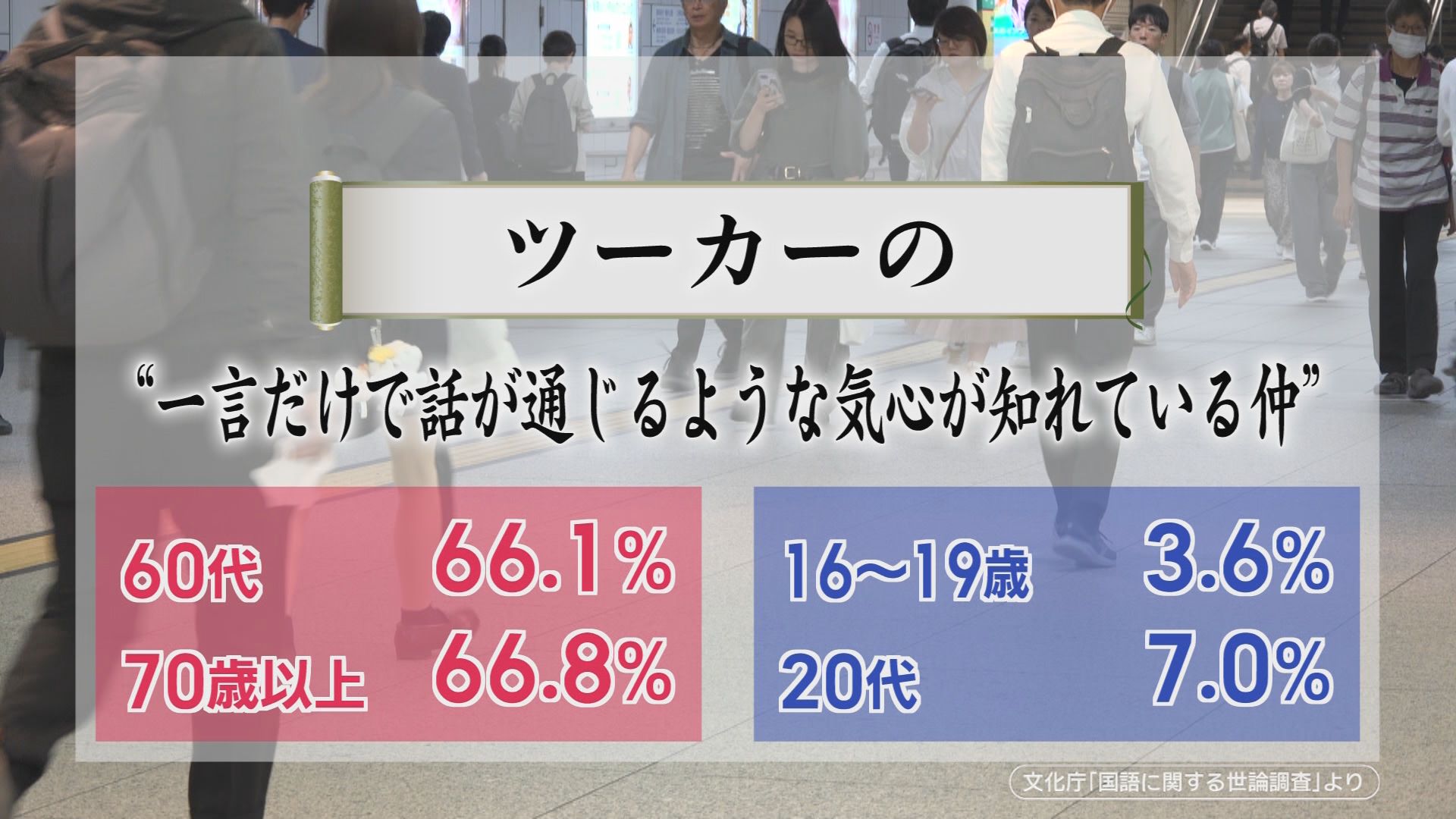 『なるはや』は通じるのに『ツーカー』は通じない!? 世代で激変する言葉の常識　職場では課長を『課長』と呼ばない!? 静岡の自治体でも始まった“さん付け革命”
