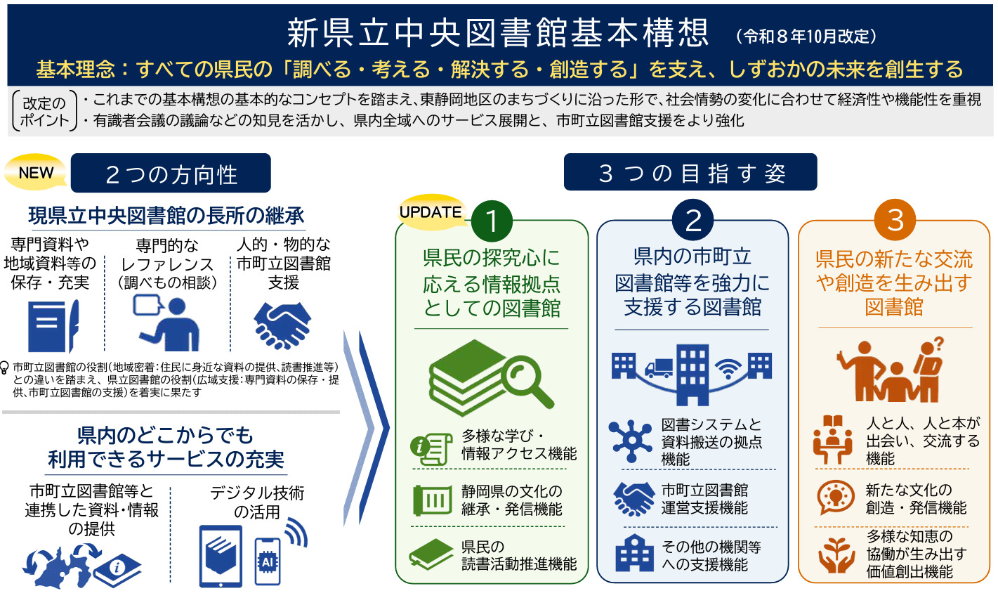 「どこでも活用できるサービスを」　静岡県立中央図書館の基本構想の改定案を決定　静岡県教育委員会