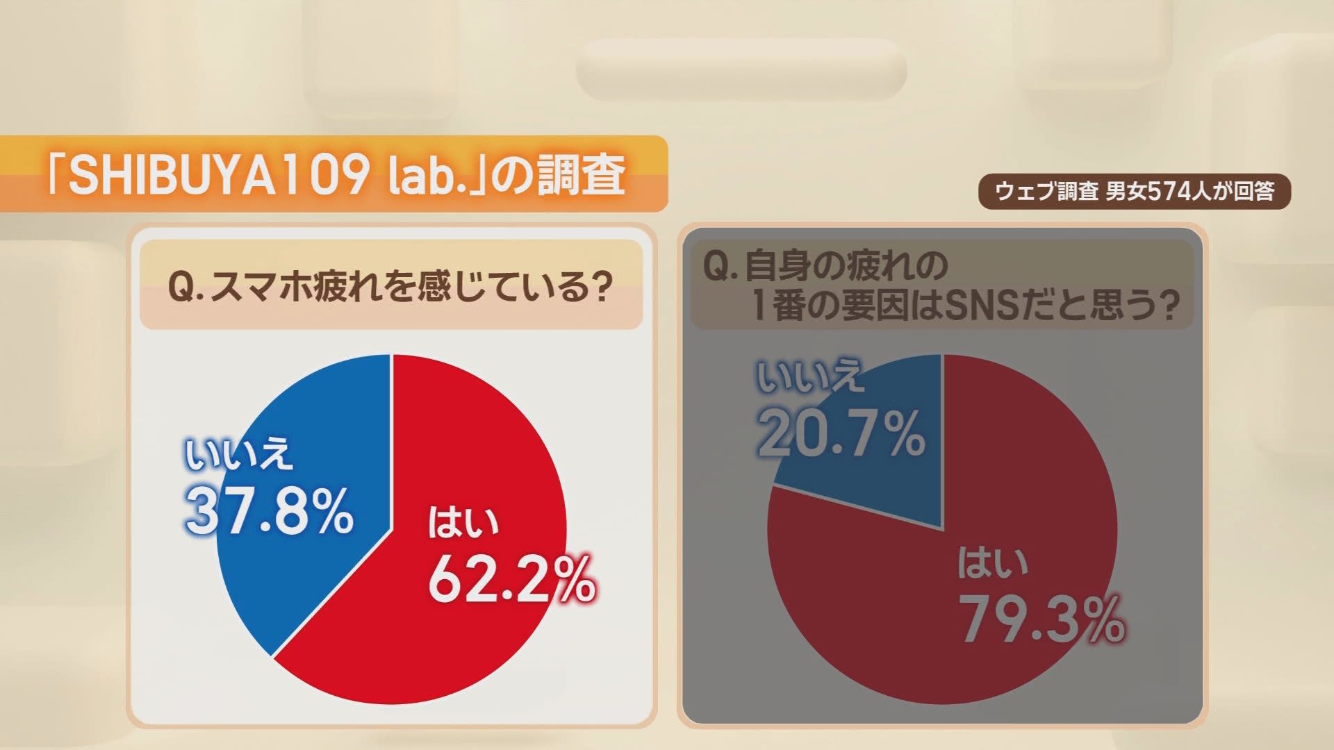 若者の6割が「スマホ疲れ」…1日14時間以上見る女子大生も　街で聞く若者の「スマホ事情」　静岡